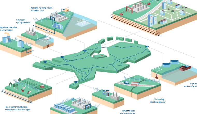 Scenariotoolkit Ministerie van Klimaat en Groene Groei